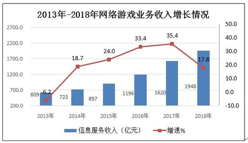 2018年互聯(lián)網(wǎng)和相關服務業(yè)經(jīng)濟運行情況 工業(yè)互聯(lián)網(wǎng)數(shù)據(jù)服務分析
