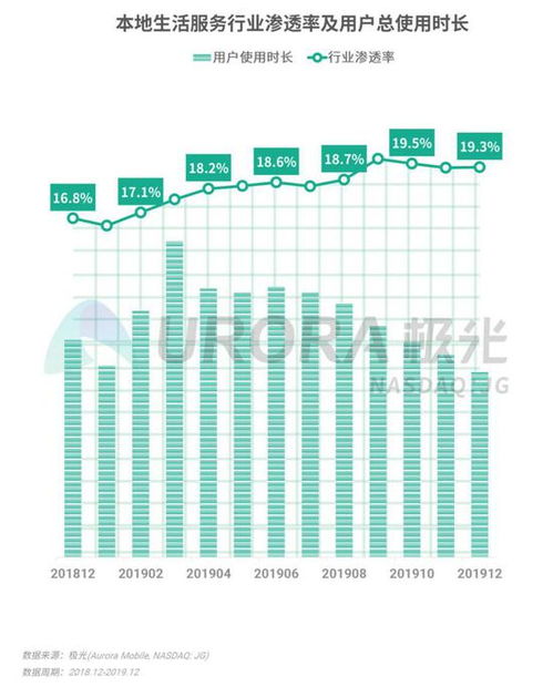 2019年第四季度移動互聯網行業數據研究報告 王者榮耀DAU領跑，工業互聯網數據服務崛起
