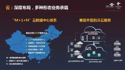 張云勇 5G全面賦能工業互聯網，構建數據驅動的新生態