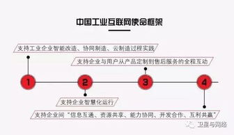 工業互聯網的概念辨析、數據服務與發展策略